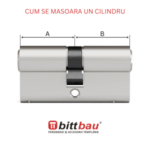 Cum se masoara un cilindru, Bittbau