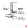 Sistem Etanșare Ferestre – Illbruck i3 (RAL system)