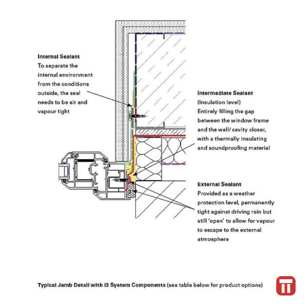 Sistem Etanșare Ferestre – Illbruck i3 (RAL system)
