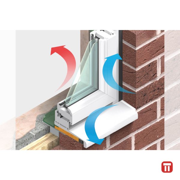 Sistem Etanșare Ferestre – Illbruck i3 (RAL system)